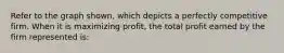 Refer to the graph shown, which depicts a perfectly competitive firm. When it is maximizing profit, the total profit earned by the firm represented is: