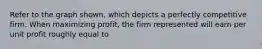 Refer to the graph shown, which depicts a perfectly competitive firm. When maximizing profit, the firm represented will earn per unit profit roughly equal to