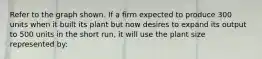 Refer to the graph shown. If a firm expected to produce 300 units when it built its plant but now desires to expand its output to 500 units in the short run, it will use the plant size represented by: