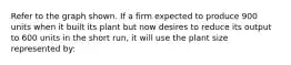 Refer to the graph shown. If a firm expected to produce 900 units when it built its plant but now desires to reduce its output to 600 units in the short run, it will use the plant size represented by: