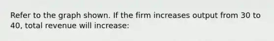 Refer to the graph shown. If the firm increases output from 30 to 40, total revenue will increase: