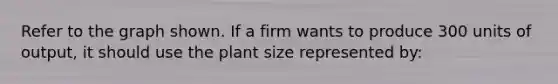 Refer to the graph shown. If a firm wants to produce 300 units of output, it should use the plant size represented by: