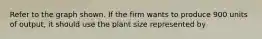 Refer to the graph shown. If the firm wants to produce 900 units of output, it should use the plant size represented by