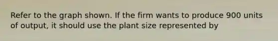 Refer to the graph shown. If the firm wants to produce 900 units of output, it should use the plant size represented by