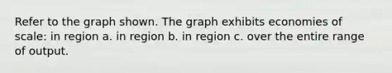 Refer to the graph shown. The graph exhibits economies of scale: in region a. in region b. in region c. over the entire range of output.