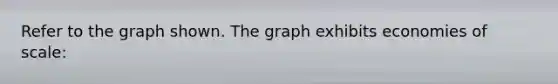 Refer to the graph shown. The graph exhibits economies of scale: