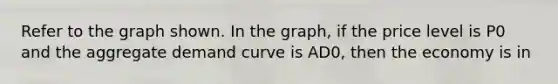 Refer to the graph shown. In the graph, if the price level is P0 and the aggregate demand curve is AD0, then the economy is in