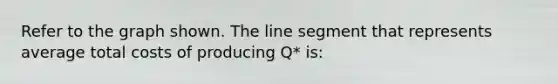 Refer to the graph shown. The line segment that represents average total costs of producing Q* is: