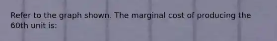 Refer to the graph shown. The marginal cost of producing the 60th unit is: