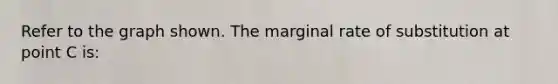 Refer to the graph shown. The marginal rate of substitution at point C is: