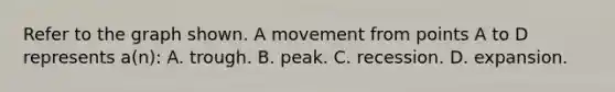 Refer to the graph shown. A movement from points A to D represents a(n): A. trough. B. peak. C. recession. D. expansion.