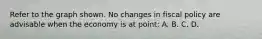 Refer to the graph shown. No changes in fiscal policy are advisable when the economy is at point: A. B. C. D.