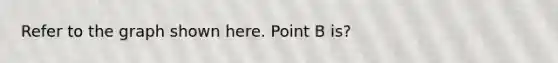 Refer to the graph shown here. Point B is?