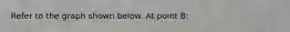 Refer to the graph shown below. At point B: