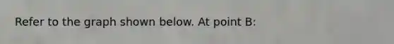 Refer to the graph shown below. At point B: