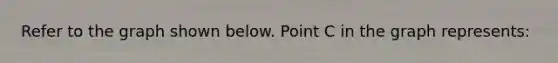 Refer to the graph shown below. Point C in the graph represents: