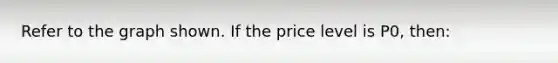 Refer to the graph shown. If the price level is P0, then: