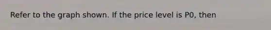 Refer to the graph shown. If the price level is P0, then