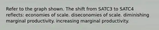 Refer to the graph shown. The shift from SATC3 to SATC4 reflects: economies of scale. diseconomies of scale. diminishing marginal productivity. increasing marginal productivity.