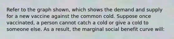 Refer to the graph shown, which shows the demand and supply for a new vaccine against the common cold. Suppose once vaccinated, a person cannot catch a cold or give a cold to someone else. As a result, the marginal social benefit curve will: