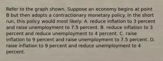 Refer to the graph shown. Suppose an economy begins at point B but then adopts a contractionary monetary policy. In the short run, this policy would most likely: A. reduce inflation to 3 percent and raise unemployment to 7.5 percent. B. reduce inflation to 3 percent and reduce unemployment to 4 percent. C. raise inflation to 9 percent and raise unemployment to 7.5 percent. D. raise inflation to 9 percent and reduce unemployment to 4 percent.