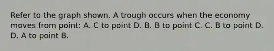 Refer to the graph shown. A trough occurs when the economy moves from point: A. C to point D. B. B to point C. C. B to point D. D. A to point B.