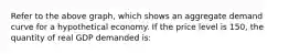 Refer to the above graph, which shows an aggregate demand curve for a hypothetical economy. If the price level is 150, the quantity of real GDP demanded is: