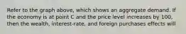 Refer to the graph above, which shows an aggregate demand. If the economy is at point C and the price level increases by 100, then the wealth, interest-rate, and foreign purchases effects will