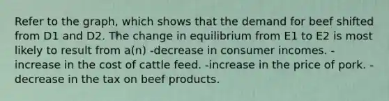 Refer to the graph, which shows that the demand for beef shifted from D1 and D2. The change in equilibrium from E1 to E2 is most likely to result from a(n) -decrease in consumer incomes. -increase in the cost of cattle feed. -increase in the price of pork. -decrease in the tax on beef products.