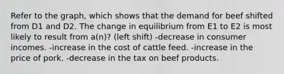 Refer to the graph, which shows that the demand for beef shifted from D1 and D2. The change in equilibrium from E1 to E2 is most likely to result from a(n)? (left shift) -decrease in consumer incomes. -increase in the cost of cattle feed. -increase in the price of pork. -decrease in the tax on beef products.