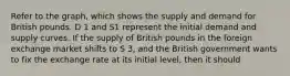 Refer to the graph, which shows the supply and demand for British pounds. D 1 and S1 represent the initial demand and supply curves. If the supply of British pounds in the foreign exchange market shifts to S 3, and the British government wants to fix the exchange rate at its initial level, then it should