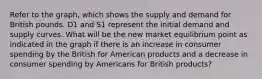 Refer to the graph, which shows the supply and demand for British pounds. D1 and S1 represent the initial demand and supply curves. What will be the new market equilibrium point as indicated in the graph if there is an increase in consumer spending by the British for American products and a decrease in consumer spending by Americans for British products?