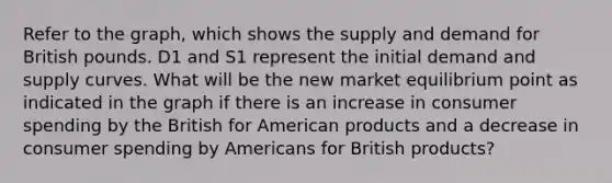 Refer to the graph, which shows the supply and demand for British pounds. D1 and S1 represent the initial demand and supply curves. What will be the new market equilibrium point as indicated in the graph if there is an increase in consumer spending by the British for American products and a decrease in consumer spending by Americans for British products?