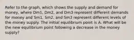 Refer to the graph, which shows the supply and demand for money, where Dm1, Dm2, and Dm3 represent different demands for money and Sm1, Sm2, and Sm3 represent different levels of the money supply. The initial equilibrium point is A. What will be the new equilibrium point following a decrease in the money supply?