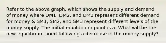 Refer to the above graph, which shows the supply and demand of money where DM1, DM2, and DM3 represent different demand for money & SM1, SM2, and SM3 represent different levels of the money supply. The initial equilibrium point is a. What will be the new equilibrium point following a decrease in the money supply?