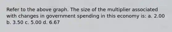 Refer to the above graph. The size of the multiplier associated with changes in government spending in this economy is: a. 2.00 b. 3.50 c. 5.00 d. 6.67