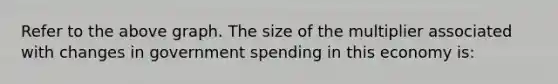 Refer to the above graph. The size of the multiplier associated with changes in government spending in this economy is: