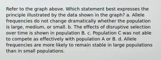 Refer to the graph above. Which statement best expresses the principle illustrated by the data shown in the graph? a. Allele frequencies do not change dramatically whether the population is large, medium, or small. b. The effects of disruptive selection over time is shown in population B. c. Population C was not able to compete as effectively with population A or B. d. Allele frequencies are more likely to remain stable in large populations than in small populations.