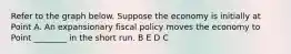 Refer to the graph below. Suppose the economy is initially at Point A. An expansionary fiscal policy moves the economy to Point ________ in the short run. B E D C