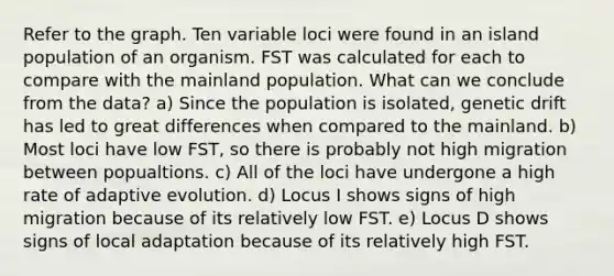 Refer to the graph. Ten variable loci were found in an island population of an organism. FST was calculated for each to compare with the mainland population. What can we conclude from the data? a) Since the population is isolated, genetic drift has led to great differences when compared to the mainland. b) Most loci have low FST, so there is probably not high migration between popualtions. c) All of the loci have undergone a high rate of adaptive evolution. d) Locus I shows signs of high migration because of its relatively low FST. e) Locus D shows signs of local adaptation because of its relatively high FST.