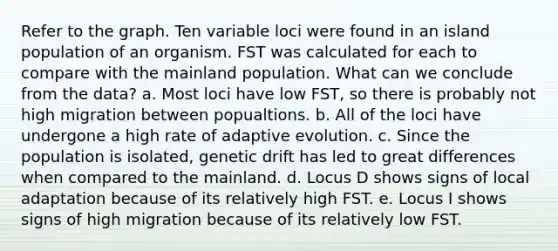 Refer to the graph. Ten variable loci were found in an island population of an organism. FST was calculated for each to compare with the mainland population. What can we conclude from the data? a. Most loci have low FST, so there is probably not high migration between popualtions. b. All of the loci have undergone a high rate of adaptive evolution. c. Since the population is isolated, genetic drift has led to great differences when compared to the mainland. d. Locus D shows signs of local adaptation because of its relatively high FST. e. Locus I shows signs of high migration because of its relatively low FST.