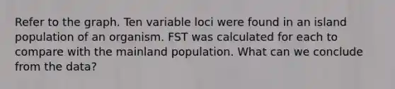 Refer to the graph. Ten variable loci were found in an island population of an organism. FST was calculated for each to compare with the mainland population. What can we conclude from the data?