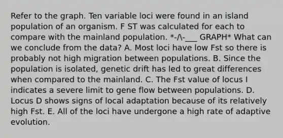 Refer to the graph. Ten variable loci were found in an island population of an organism. F ST was calculated for each to compare with the mainland population. *-/-___ GRAPH* What can we conclude from the data? A. Most loci have low Fst so there is probably not high migration between populations. B. Since the population is isolated, genetic drift has led to great differences when compared to the mainland. C. The Fst value of locus I indicates a severe limit to gene flow between populations. D. Locus D shows signs of local adaptation because of its relatively high Fst. E. All of the loci have undergone a high rate of adaptive evolution.