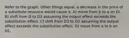 Refer to the graph. Other things equal, a decrease in the price of a substitute resource would cause a: A) move from b to a on Di. B) shift from D to D3 assuming the output effect exceeds the substitution effect. C) shift from D3 to D2 assuming the output effect exceeds the substitution effect. D) move from a to b on D1.