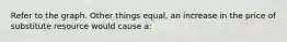 Refer to the graph. Other things equal, an increase in the price of substitute resource would cause a: