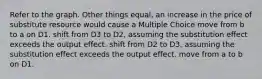 Refer to the graph. Other things equal, an increase in the price of substitute resource would cause a Multiple Choice move from b to a on D1. shift from D3 to D2, assuming the substitution effect exceeds the output effect. shift from D2 to D3, assuming the substitution effect exceeds the output effect. move from a to b on D1.