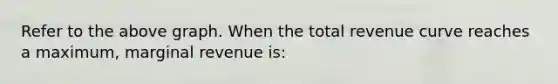 Refer to the above graph. When the total revenue curve reaches a maximum, marginal revenue is: