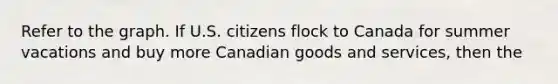 Refer to the graph. If U.S. citizens flock to Canada for summer vacations and buy more Canadian goods and services, then the