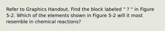 Refer to Graphics Handout. Find the block labeled " ? " in Figure 5-2. Which of the elements shown in Figure 5-2 will it most resemble in chemical reactions?