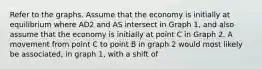 Refer to the graphs. Assume that the economy is initially at equilibrium where AD2 and AS intersect in Graph 1, and also assume that the economy is initially at point C in Graph 2. A movement from point C to point B in graph 2 would most likely be associated, in graph 1, with a shift of